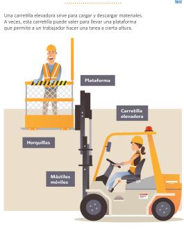 Plataformas de trabajo en carretillas. Lectura Fácil