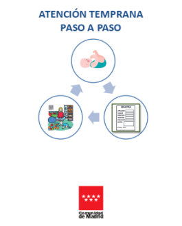Portada Atención Temprana paso a paso