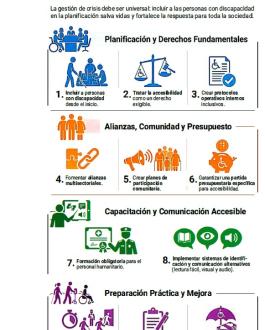 Portada Emergencias Inclusivas: 11 Claves para no dejar a nadie atrás
