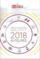 ONCE Foundation Social Activity 2018 in figures